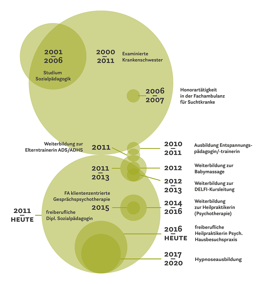 Schaubild-Illustration-Grafik Schaubild-Illustration-Grafik