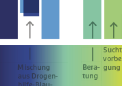 Branding Kinder- und Jugendhilfeprojekt