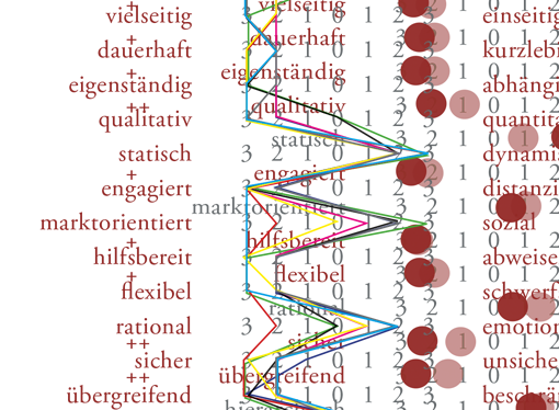 Markenidentität für einen Intensivpflegedienst
