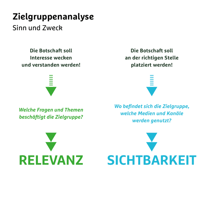 Workshop mit Jugendhilfe-Träger Workshop mit Jugendhilfe-Träger